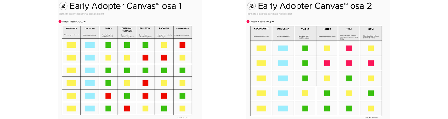 Early Adopter Canvas MEOM HubSpot Early Adopter Canvas MEOM HubSpot